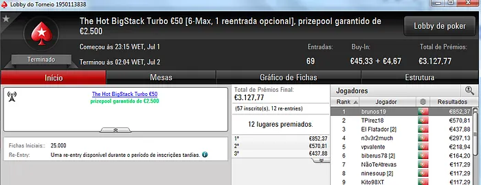 Chillipe22 e Brunos19 com os Maiores Prémios de Sábado 102