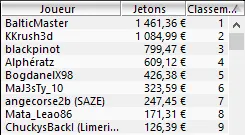 MTT Online : Les Français au foot, les Européens grindent 104
