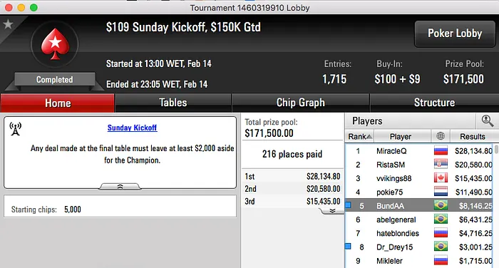 Nicolau Villa-Lobos e Alisson Piekazewicz entre os Melhores da Reta de Domingo 110