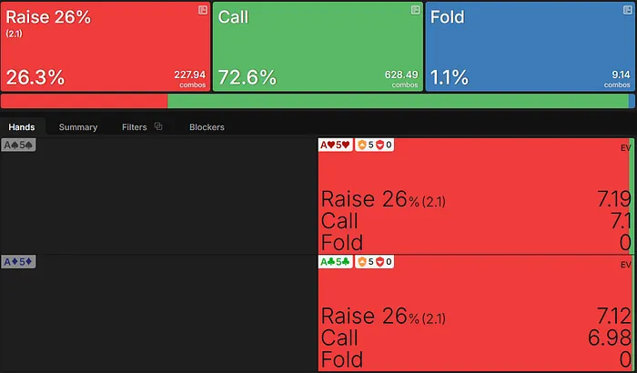 A5s EV on the flop vs donk