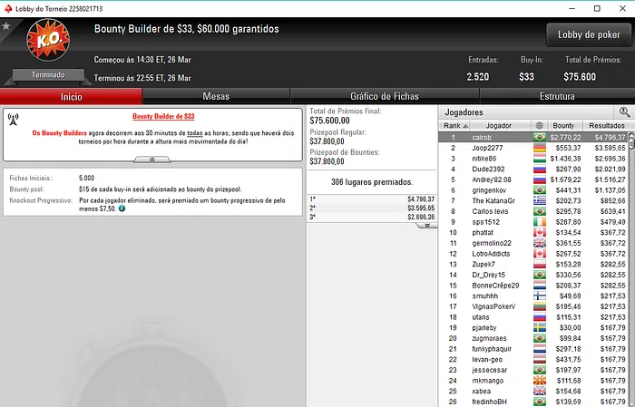 Forras no PokerStars: Pedro Padilha Vence Monday 6-Max & Mais 103