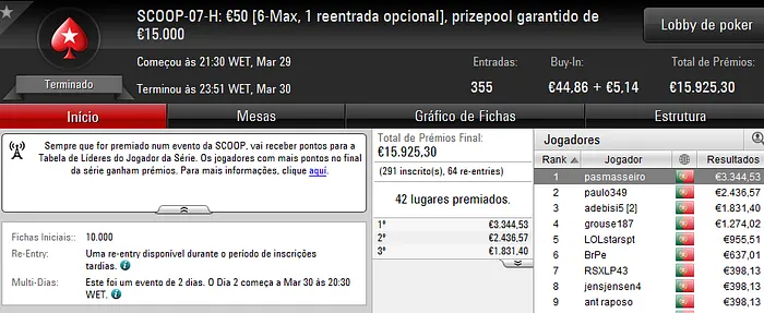 SCOOP: pasmasseiro e nuxa4bet Vencem Eventos #7; zenikem e GorditoReis Lideram Eventos #8 102