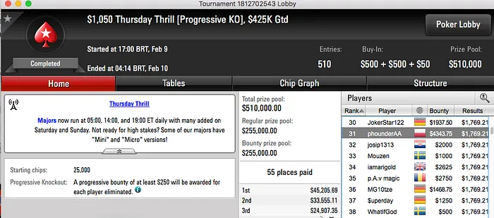 Phounder, Luis Faria e Naza114 Faturam nas .com 102