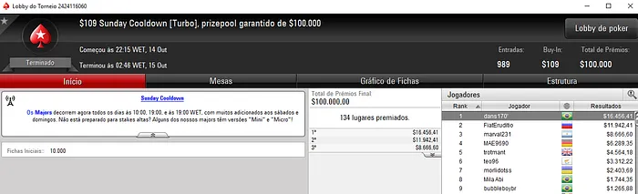 Dennys Ramos e Daniel de Lima Chegam aos Cinco Dígitos de Premiação 102