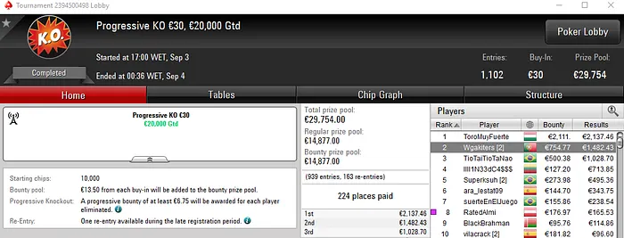 BrPe, Wgakiters e DepeMode93 Brilham nos Torneios Regulares de Segunda 102