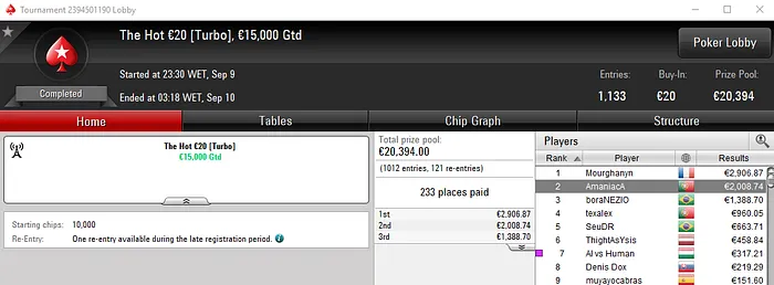 Torneios Regulares: KidReira Vence o Sunday Ultra KO €100 & Mais 103