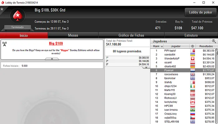 Carlos Branco, João Vieira e Rui Ferreira Pontuam nas Salas .Com 102