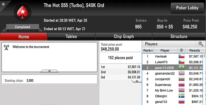 Brasil é Bronze no Wednesday 0; Vice no Hot  & Mais 105