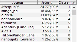 MTT Online : De PokerStars ou Winamax, qui a la plus grosse (liquidité) ? 102