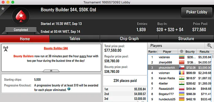 Pedro Marques e Luis Dono Lideram Ganhos Online 103