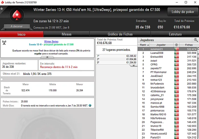 €80,000 Garantidos no Main Event High e €15,000 no Main Event Low 102