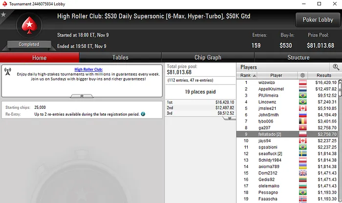 Quase ,000 para Manuel Ruivo nos High Roller Clubs da PokerStars 102
