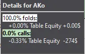 $EV for AKo