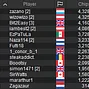 WCOOP-33-H Day 2 Players