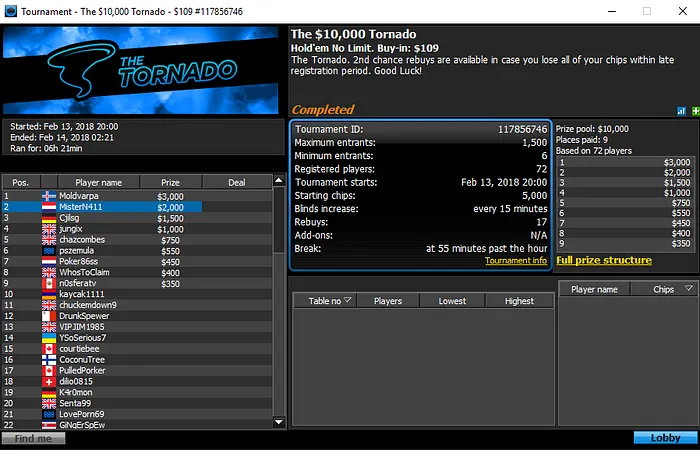 Zagazaur Vence XTASE da Winamax; Quatro Prémios para RuiNF & Mais 106