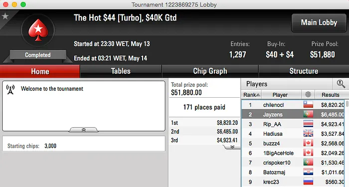 Naza 2º no Wednesday PLO, JayJay 2º no Hot  & Mais 102