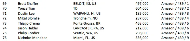 7 Brasileiros no Dia 3 do Evento #61: .111 Little One for One Drop 104
