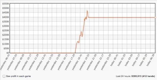 Online Railbird Report: Blom e Polk Continuam a se Bater Online no Aussie Millions 101