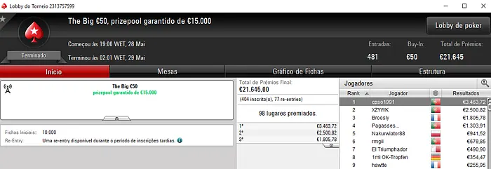 Pódio Luso no Night on Stars com Peixinho2016 a Embolsar €7,461 & Mais 102