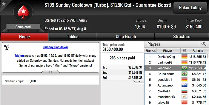 allin0709 3º no Sunday Warm-Up, justholdplz 3º no Super-Sized Sunday & Mais 104