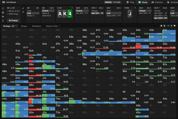 BB river strategy vs bet 21