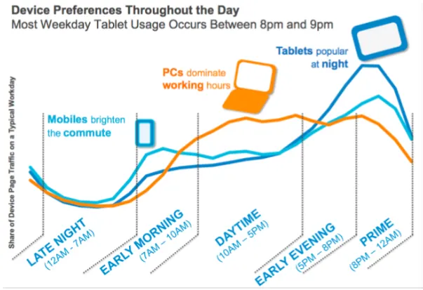 Poker mobile : Tablettes et smartphones détronnent les PC 102
