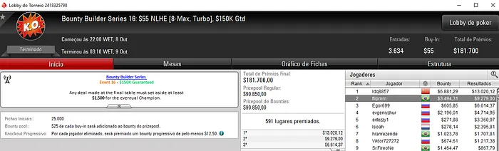 joaojuniors e reloes11 Conquistam Títulos nas Bounty Builder Series 103