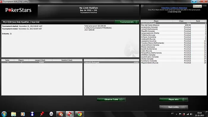 3 Lusos na FT do MicroMiliions #61 & Helder "Fellinni33" Teixeira Ruma ao PCA 2014 103