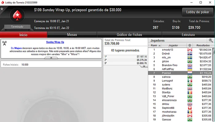 Artur Costa, Carlos Branco e Rui Sousa Faturam Prémios nas Salas Internacionais & Mais 105