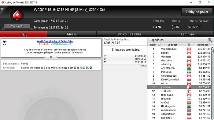 WCOOP 2017: Carlos Branco 9º no Evento #65 (k) & Mais 103