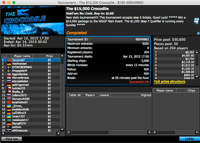 Tacuara Vence The Crocodile na 888poker & Mais 101