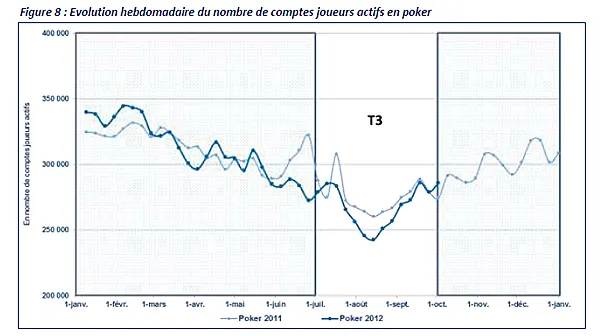 Rétro Poker 2012 : Novembre, "Mouss" champion FCOOP 2012 104