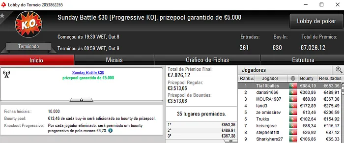 Kito98XT e Tta10balles foram os Campeões da Sessão Domingueira 102