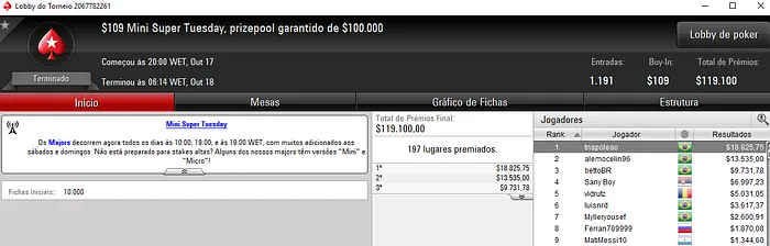 Bernardo Rocha 3º no Super Tuesday (,223) & Mais 102