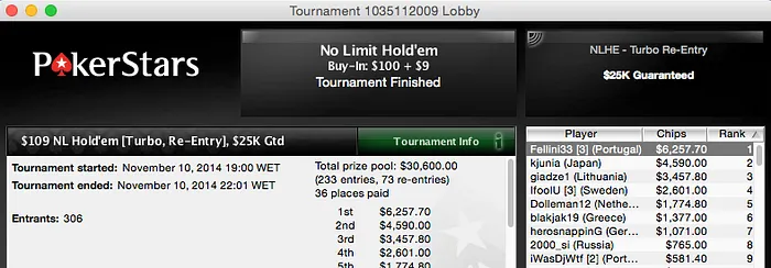 Rui 'yryryryr' Dias, Fellini e OmgAnonymous Vencem Torneios 103