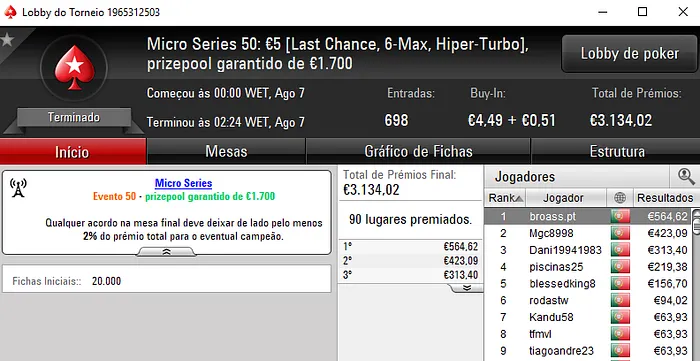 Ouro para Beerzyp, Pablicho e Broass.pt na Reta Final das Micro Series 103