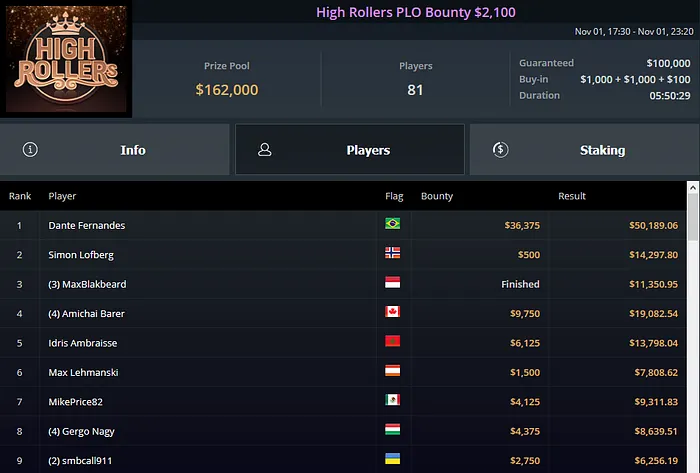 High Rollers PLO Bounty ggpoker