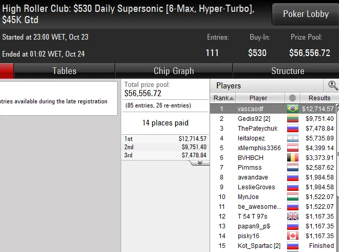 Lobby de poker da PokerStars