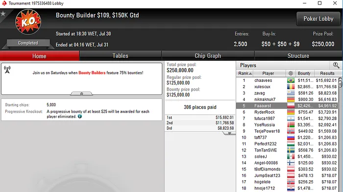 Miguel "Inca7bar" Silva Conquista Big 22 (,728) & Mais 103