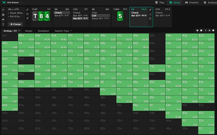 Mizrachi turn strategy