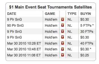 Vá às World Series of Poker 2010 com a Full Tilt Poker 102