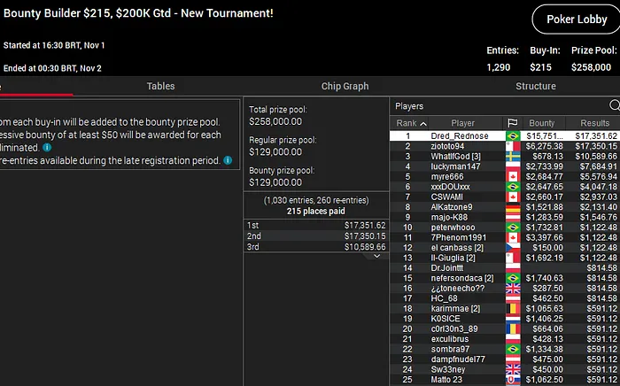 romulo barreto pokerstars