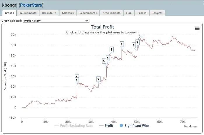 Gráfico Carlos Velloso