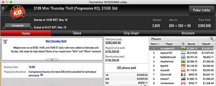 Felipe "mr.salgado30" Salgado, Duim e Mastelotto Brilham no PS 101