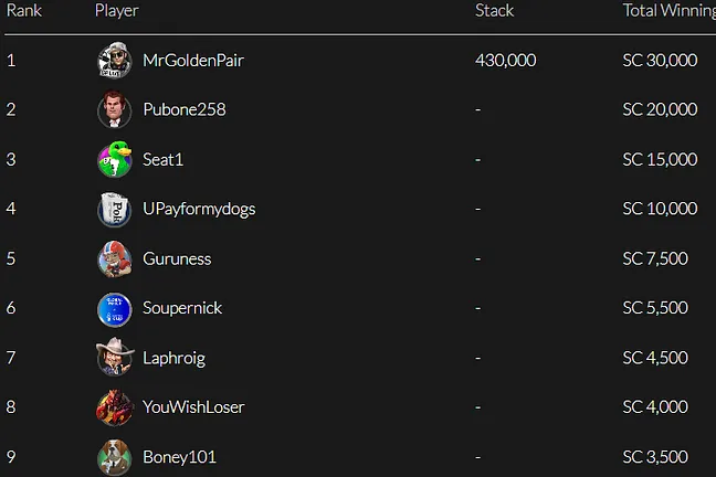 Final Table Payouts