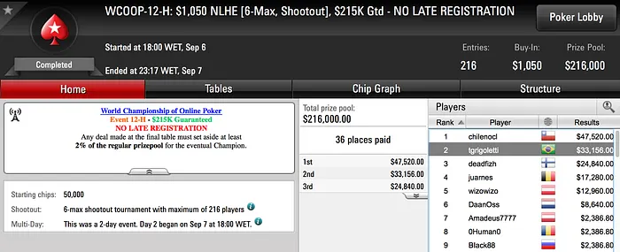 Três Prêmios Brasileiros Acima dos .000 no WCOOP 102