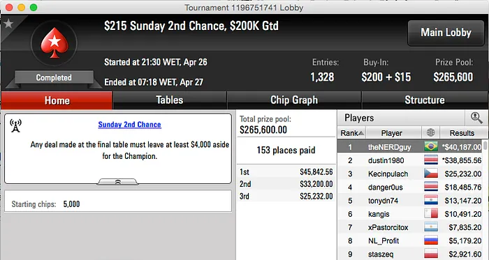 PieTro_925 Crava 0,000 WHALE (k) & Yuri "NerdGuy" Martins Crava Sunday 2nd Chance... 102