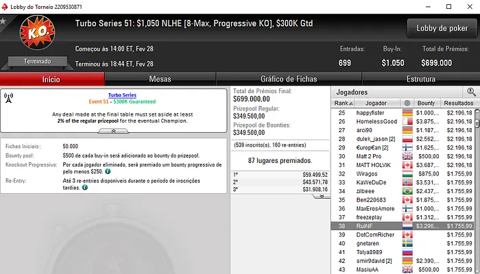 K para RuiNF, ,8K para Tacuara e K para HanzooKid nas Salas .com 101