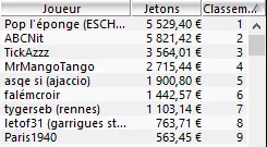 MTT Online : "SuperGandhi" truste les tables finales sur Winamax.fr 106