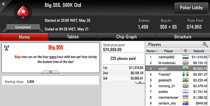 Pedro Madeira Fatura k no SCOOP & Mais 110